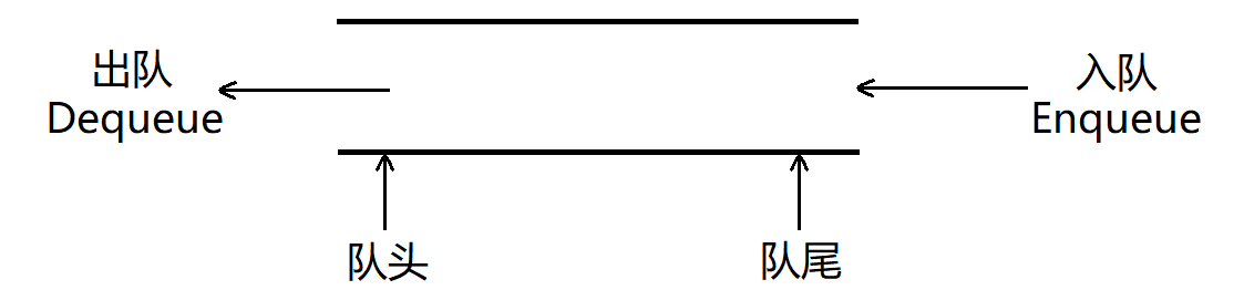 STL详解（七）—— stack和queue的介绍及使用