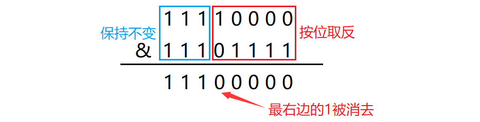 JZ15. 二进制中1的个数