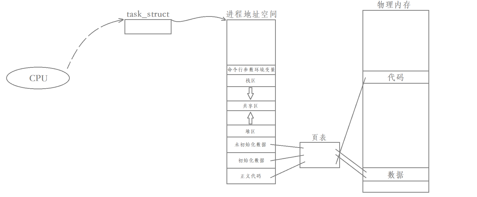 Linux多线程