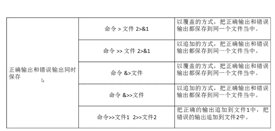 Linux学习（7）——Shell基础