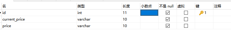 MySQL数据库中varchar类型的数字比较大小