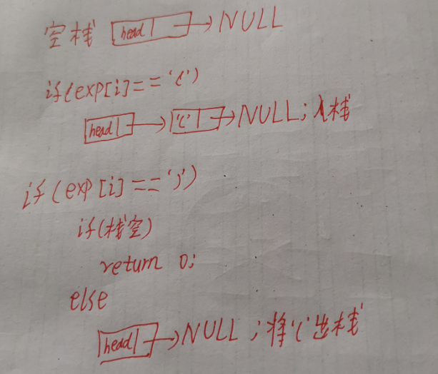 考研数据结构之栈（2.3）——练习题之判断表达式中的括号是否正确配对（C表示）