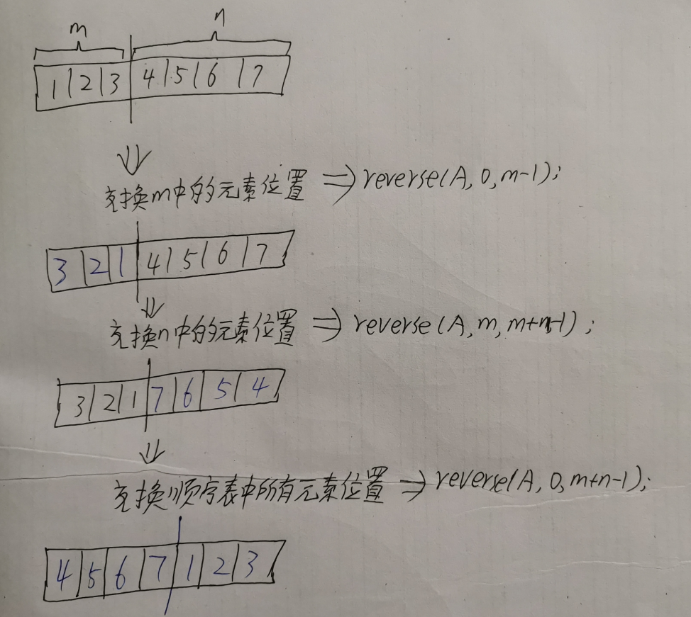 考研数据结构之线性表（1.7）——练习题之已知在一维数组中依次存放着两个顺序表，编写程序将数组中两个顺序表位置互换，即将b1放在a1的前面（C表示）