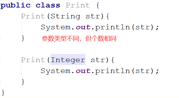 Java面试之Java基础4——重载与重写的区别