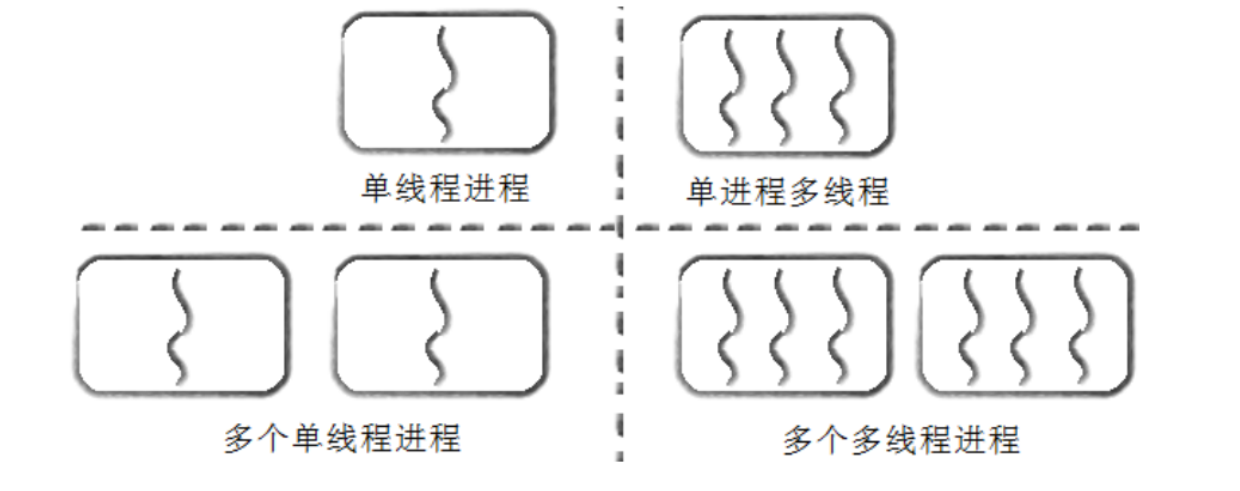 Linux多线程