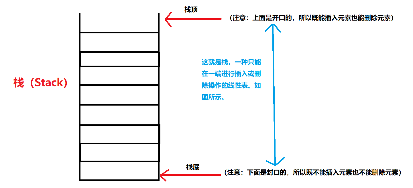 考研数据结构之栈（2.2）——链栈的操作（C表示）