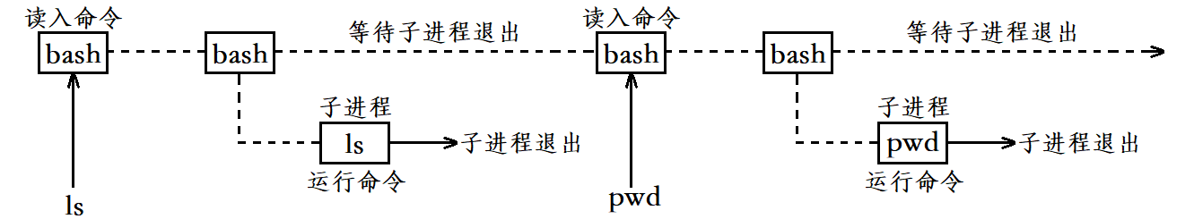 Linux进程控制（精讲）