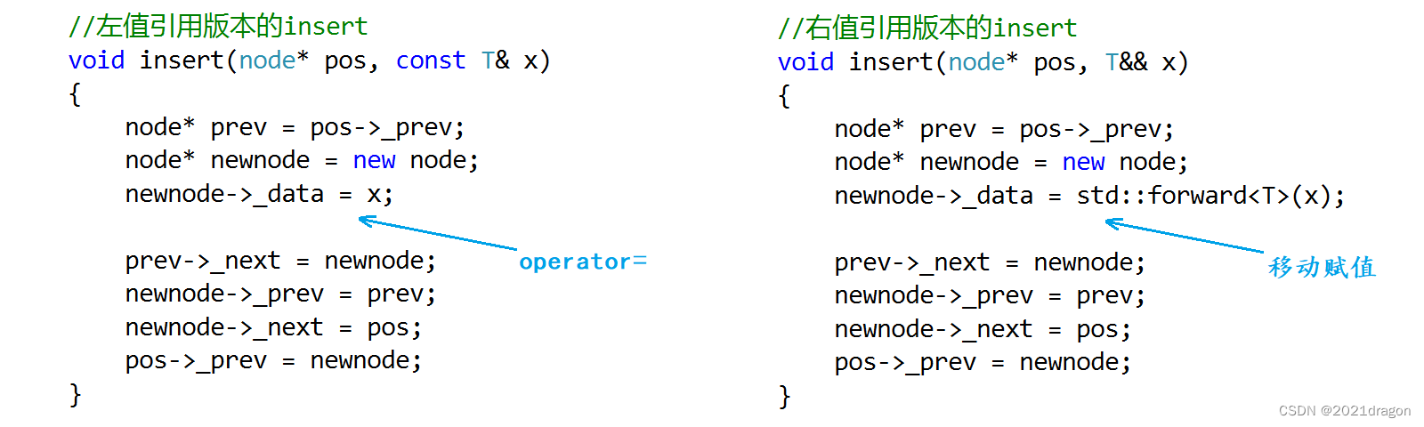 C++11 ——— 右值引用和移动语义