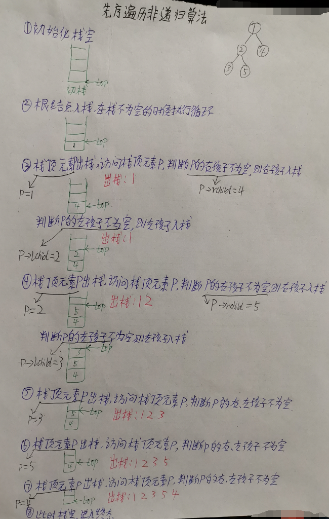 考研数据结构之树（6.3）——二叉树遍历算法的改进（C表示）