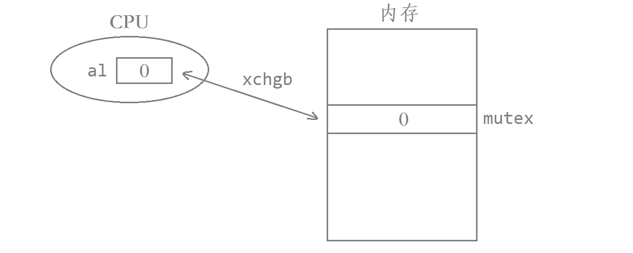 Linux线程安全