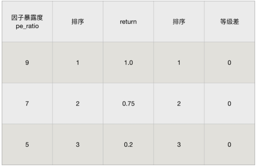 聚类算法之特征降维-特征选择、主成分分析