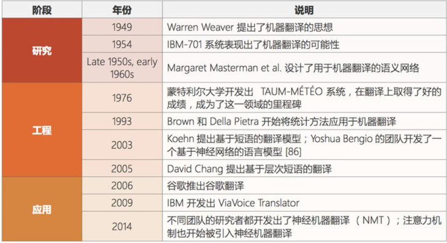 人工智能主要分支