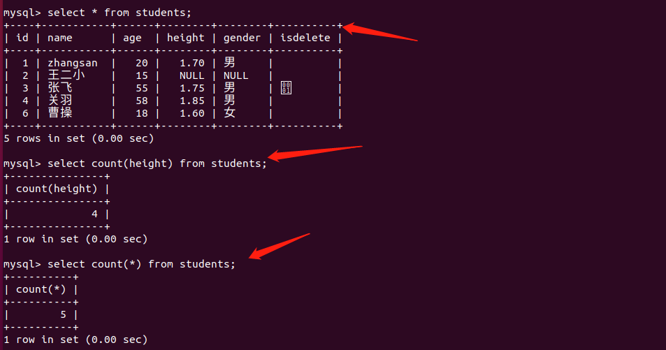 MySQL数据库聚合函数（count、max、min、sum、avg）