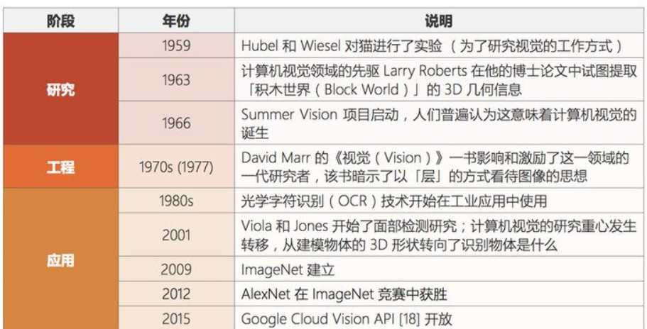 人工智能主要分支