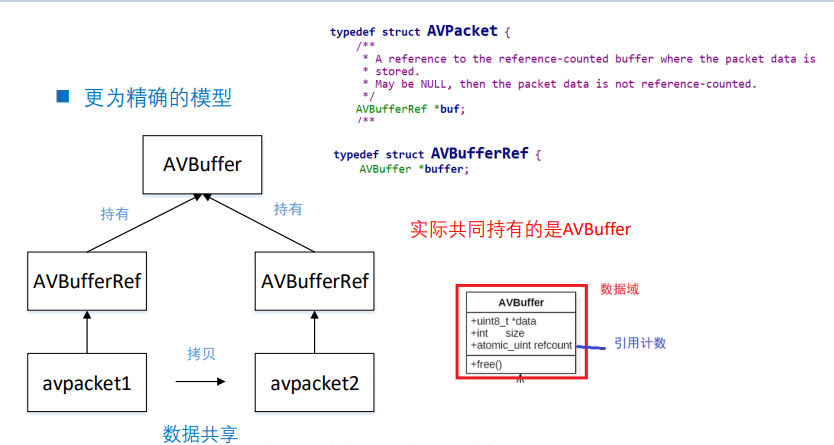 音视频八股文（6）-- ffmpeg大体介绍和内存模型