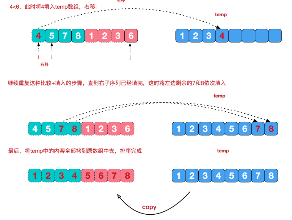 数据结构之归并排序