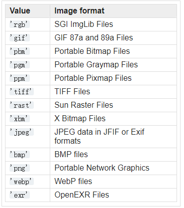 python模块之imghdr检测图片类型