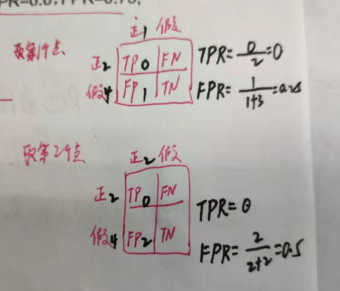 逻辑回归之ROC曲线的绘制