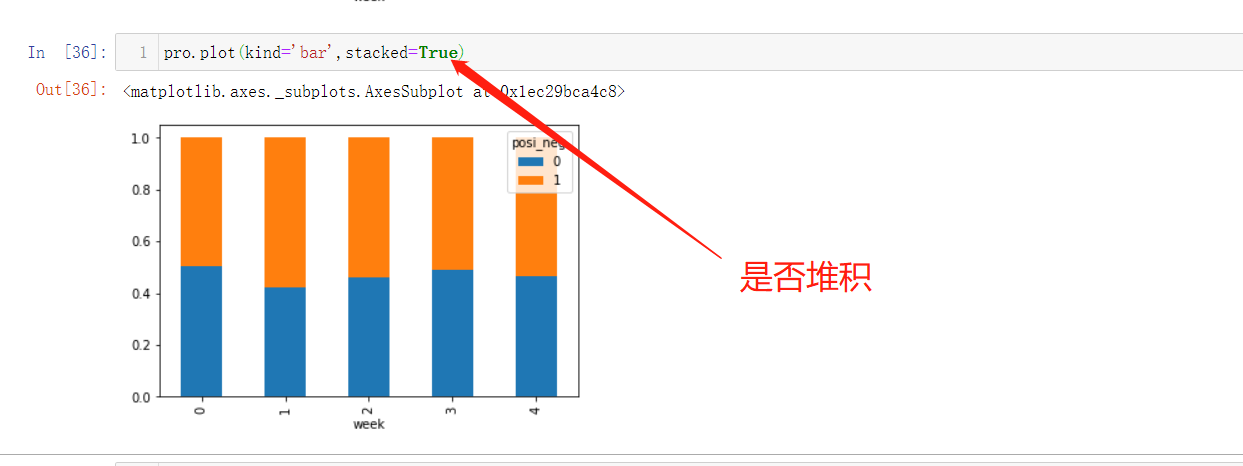 pandas高级处理-交叉表与透视表