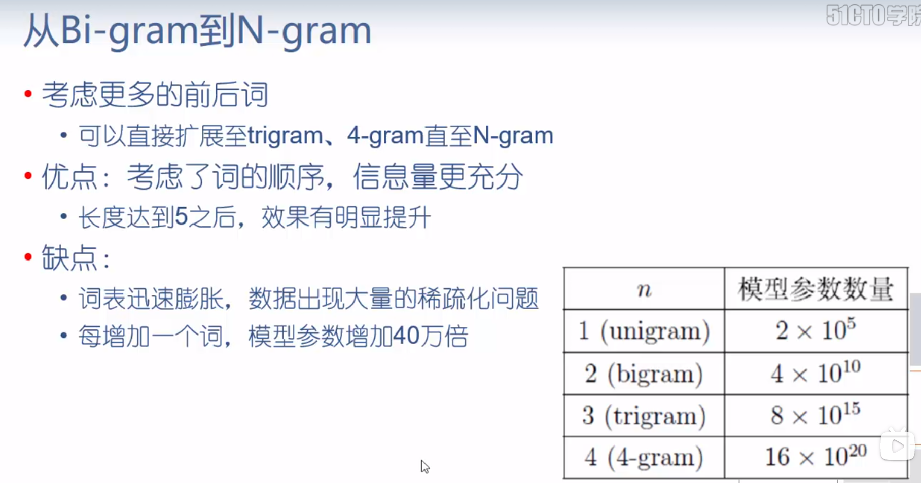 文档信息的向量化-sklearns库、N-gram模型、分布式表示和共现矩阵