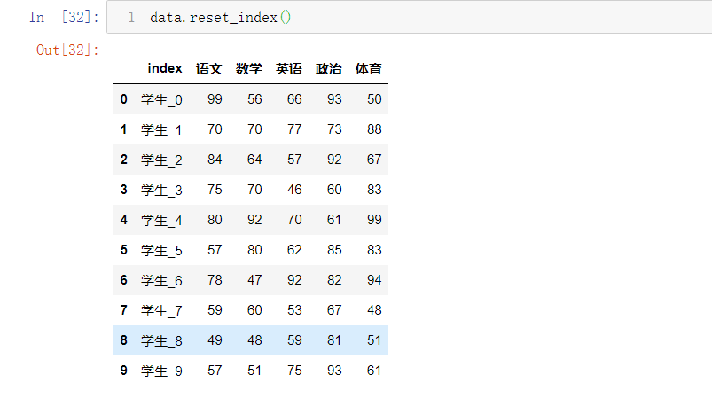 Pandas数据结构