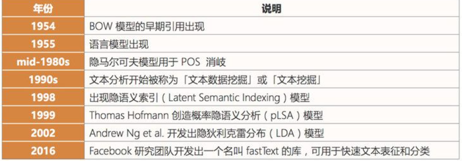 人工智能主要分支