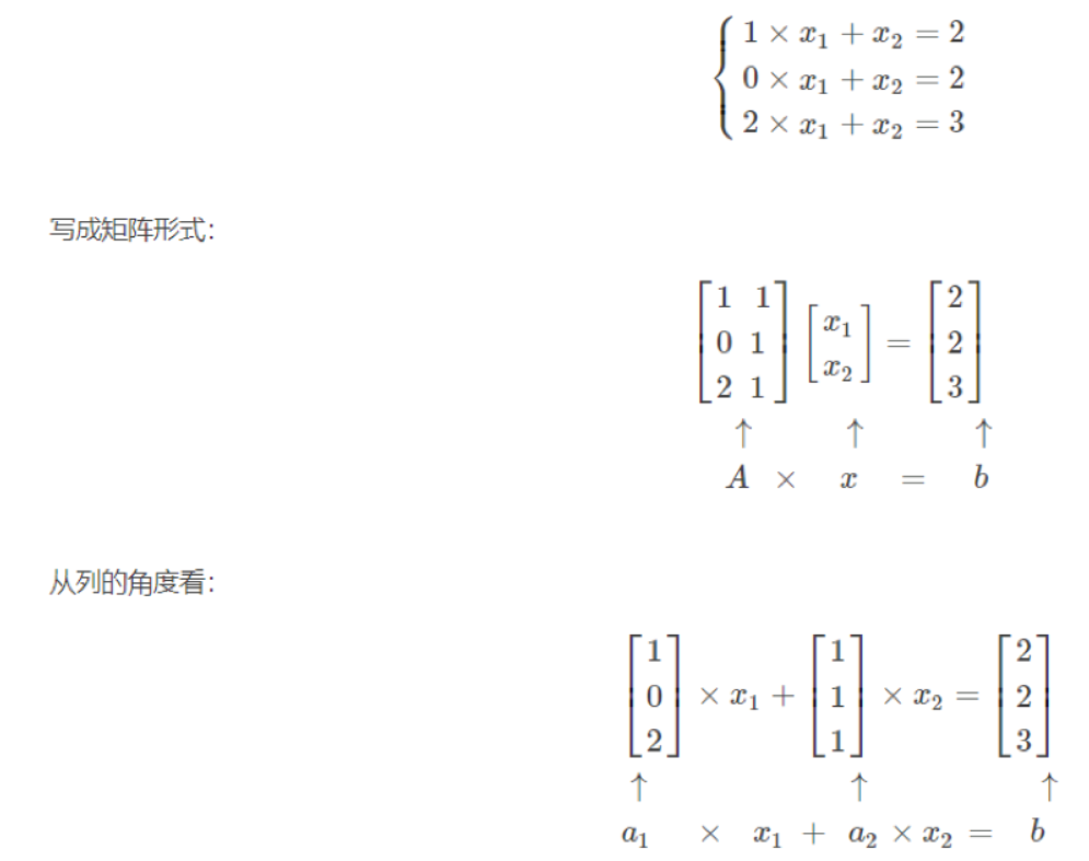 线性回归简介