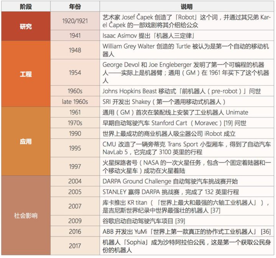 人工智能主要分支