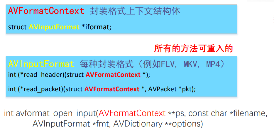 音视频八股文（6）-- ffmpeg大体介绍和内存模型