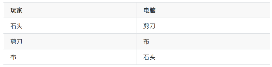 python判断语句if...elif...else、if嵌套、三目运算符