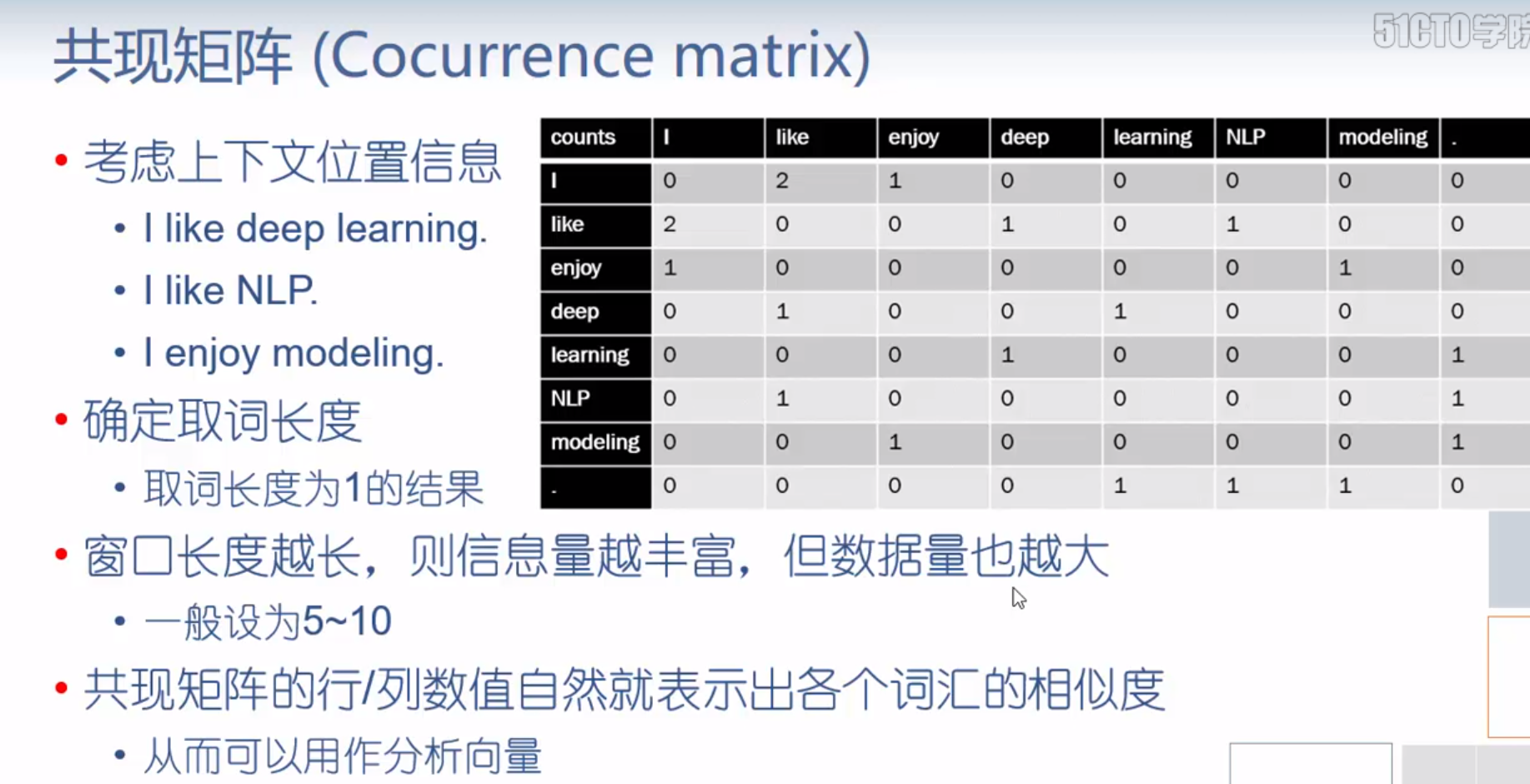 文档信息的向量化-sklearns库、N-gram模型、分布式表示和共现矩阵