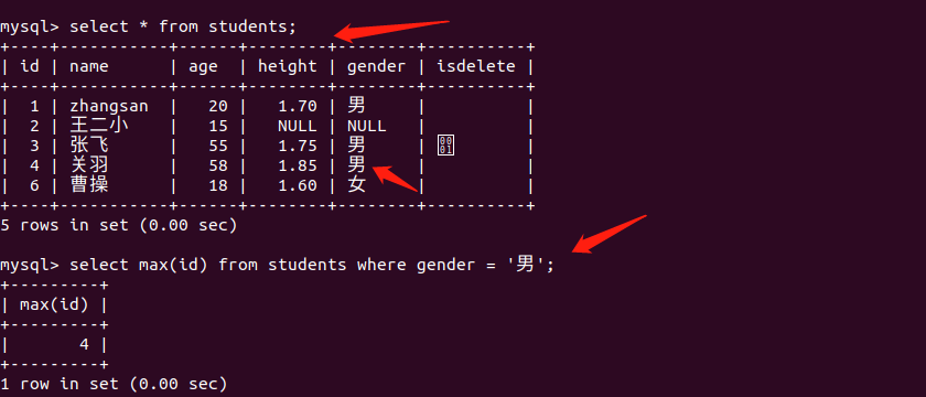 MySQL数据库聚合函数（count、max、min、sum、avg）