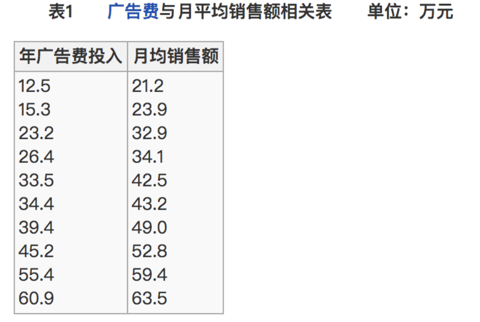 聚类算法之特征降维-特征选择、主成分分析