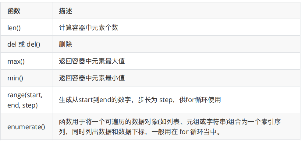 python公共操作（运算符（+、*、in、not in）、公共方法（len()、del、max()、min()、range()、enumerate()）、类型转换（tuple、list、set））