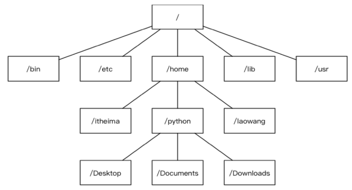 Ubuntu操作系统