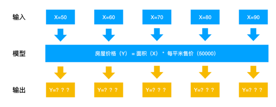 Numpy的介绍和优势