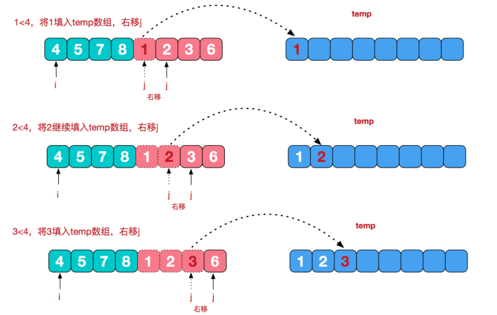 数据结构之归并排序