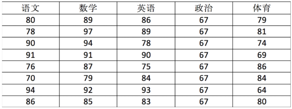 Numpy的介绍和优势