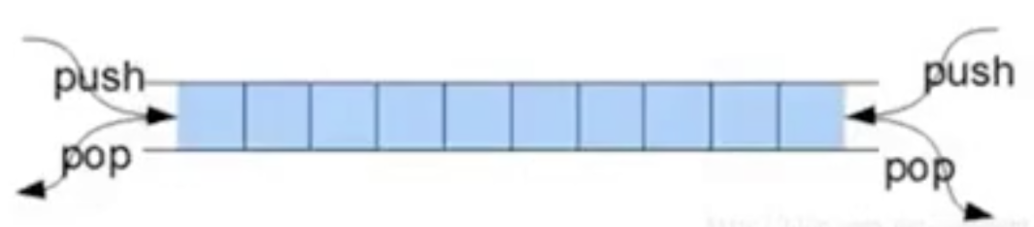 数据结构之队列、双端队列