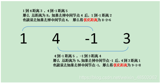 2021-03-10：一个数组上共有 N 个点，序号为0的点是起点位置，序号为N-1 的点是终点位置。现在需要依次的从 0 号点走到 N-1 号点。但是除了 0 号点和 N-1 号点，他可以在其余的