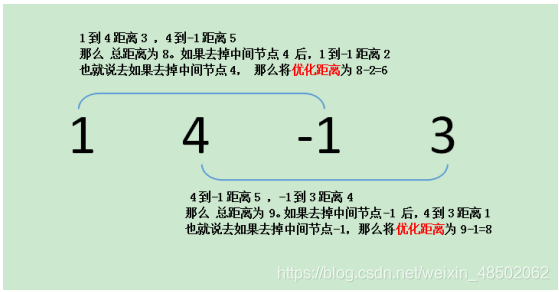 2021-03-10：一个数组上共有 N 个点，序号为0的点是起点位置，序号为N-1 的点是终点位置