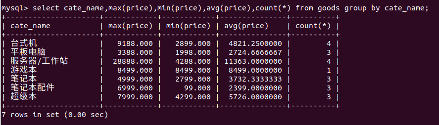 MySQL数据库分组和聚合函数组合使用