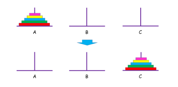 汉诺塔问题