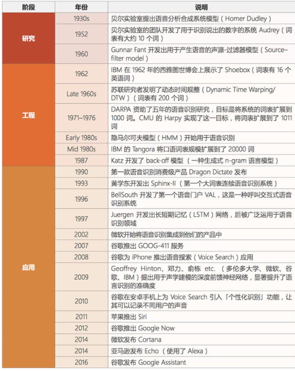 人工智能主要分支