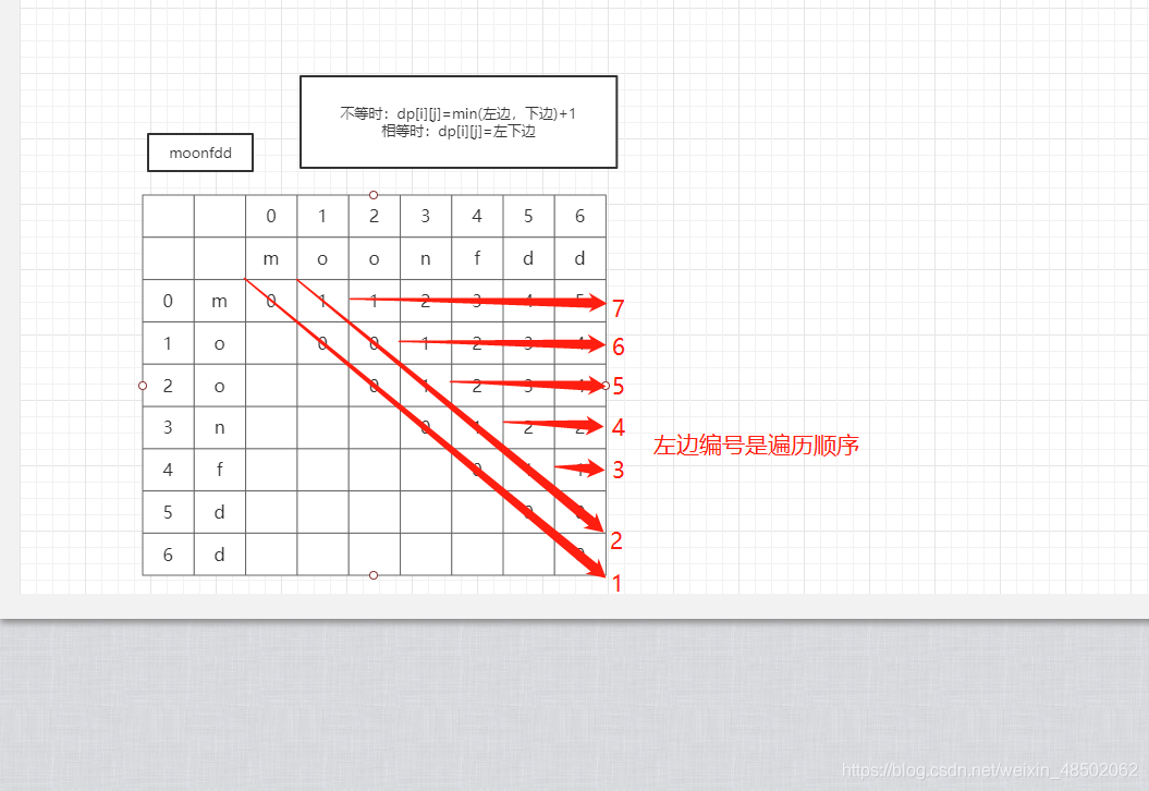 2021-06-05：一个字符串至少需要添加多少个字符能整体变成回文串？