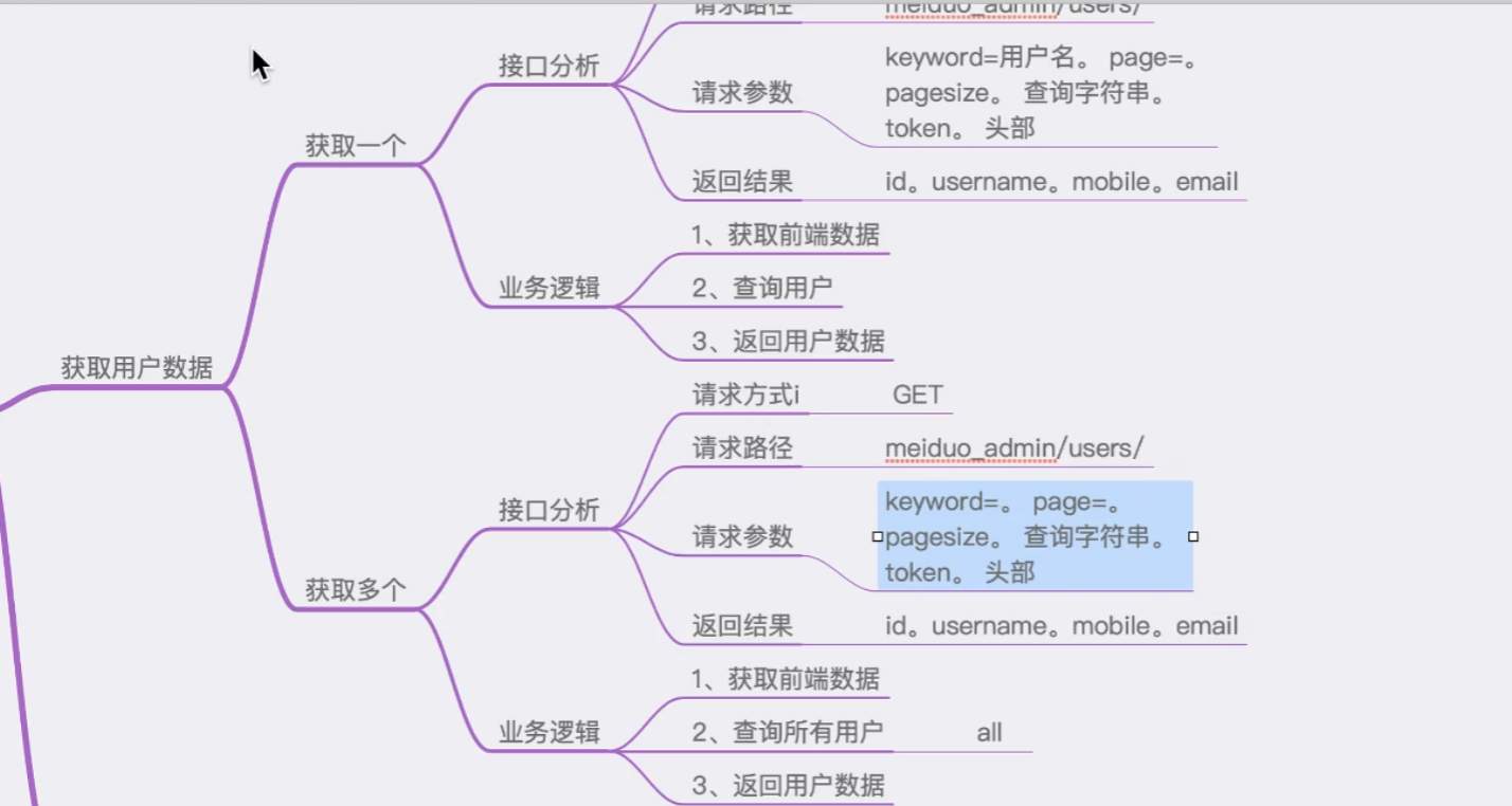 用户管理之用户的查询获取