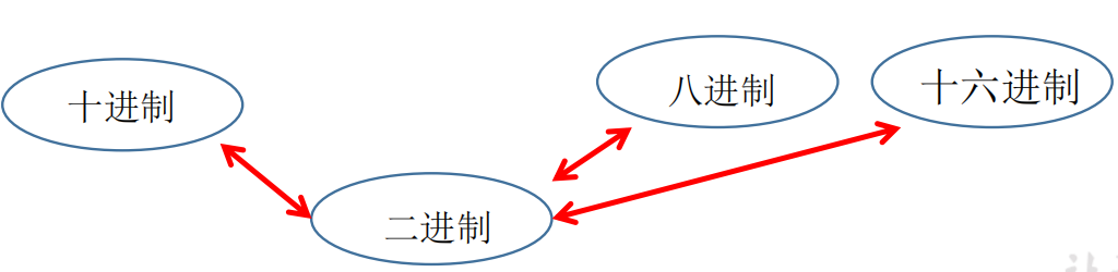 Java变量和数据类型