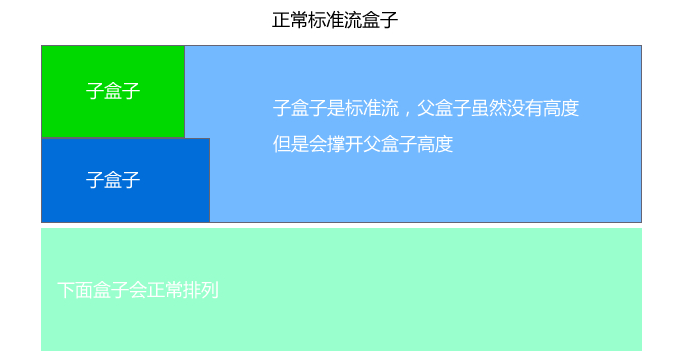 CSS中浮动布局float（小米布局案例、导航栏案例、overflow）