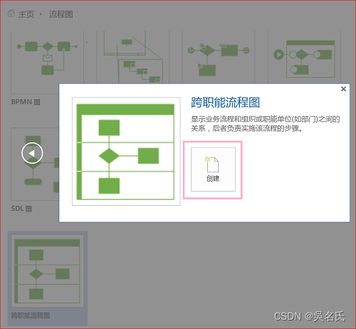 使用Visio画各种可视化的流程图之基本流程图和跨职能流程图