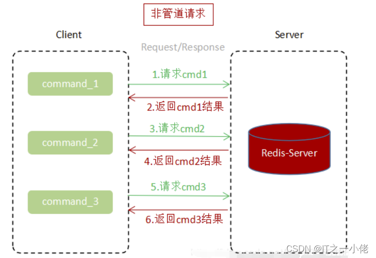 python使用redis批量处理工具pipeline